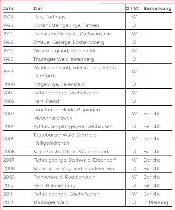 Sektionsfahrten des AlpinClub Berlin - Sektionsfahrt 2005
