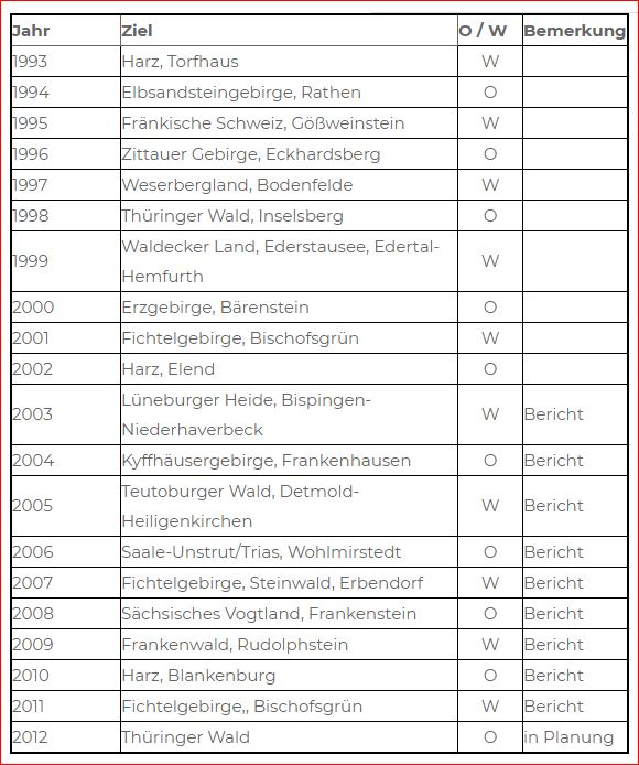 Sektionsfahrten des AlpinClub Berlin - Sektionsfahrt 2012